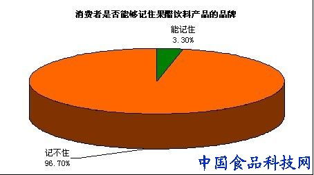 食品企业营销 果醋饮料的品牌和产品销量为什么做不大